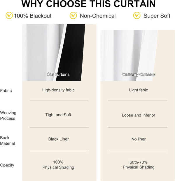 Comparison of a white high-density blackout curtain with black liner against a light, ordinary curtain.