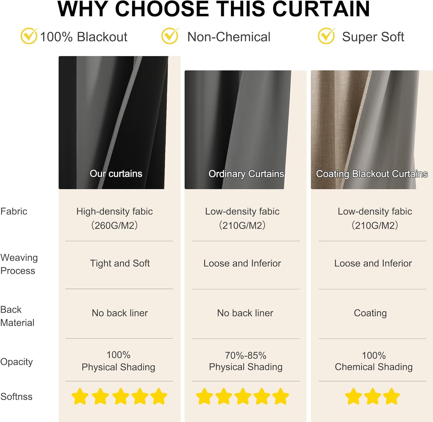 Close-up of a dark charcoal grey blackout curtain showing its dense, super soft fabric and elegant, full drapes.