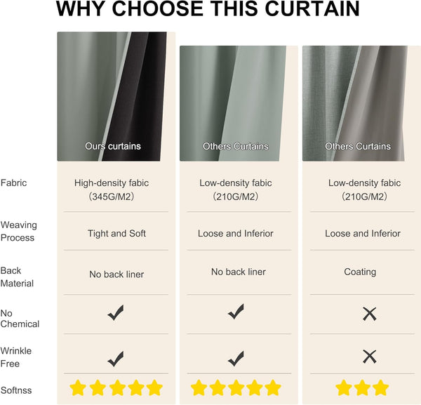 Sage green high-density curtain fabric with dark backing, showing a tight, soft, wrinkle-free weave.