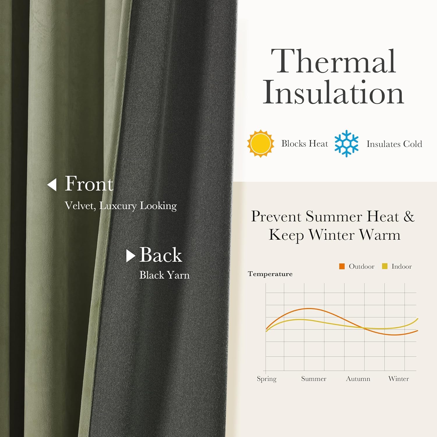 Sage green velvet thermal insulation curtain showing luxurious front and black yarn back.