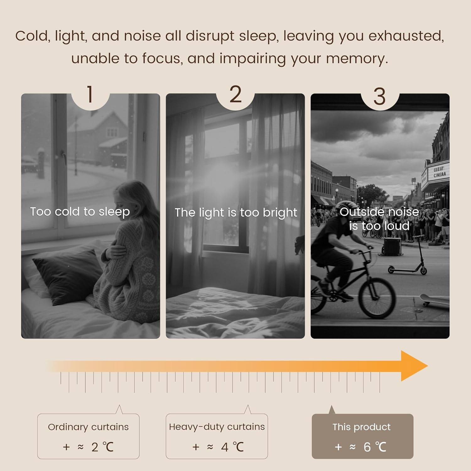 Infographic on sleep disruption (cold, light, noise), comparing curtains for +6C thermal insulation.