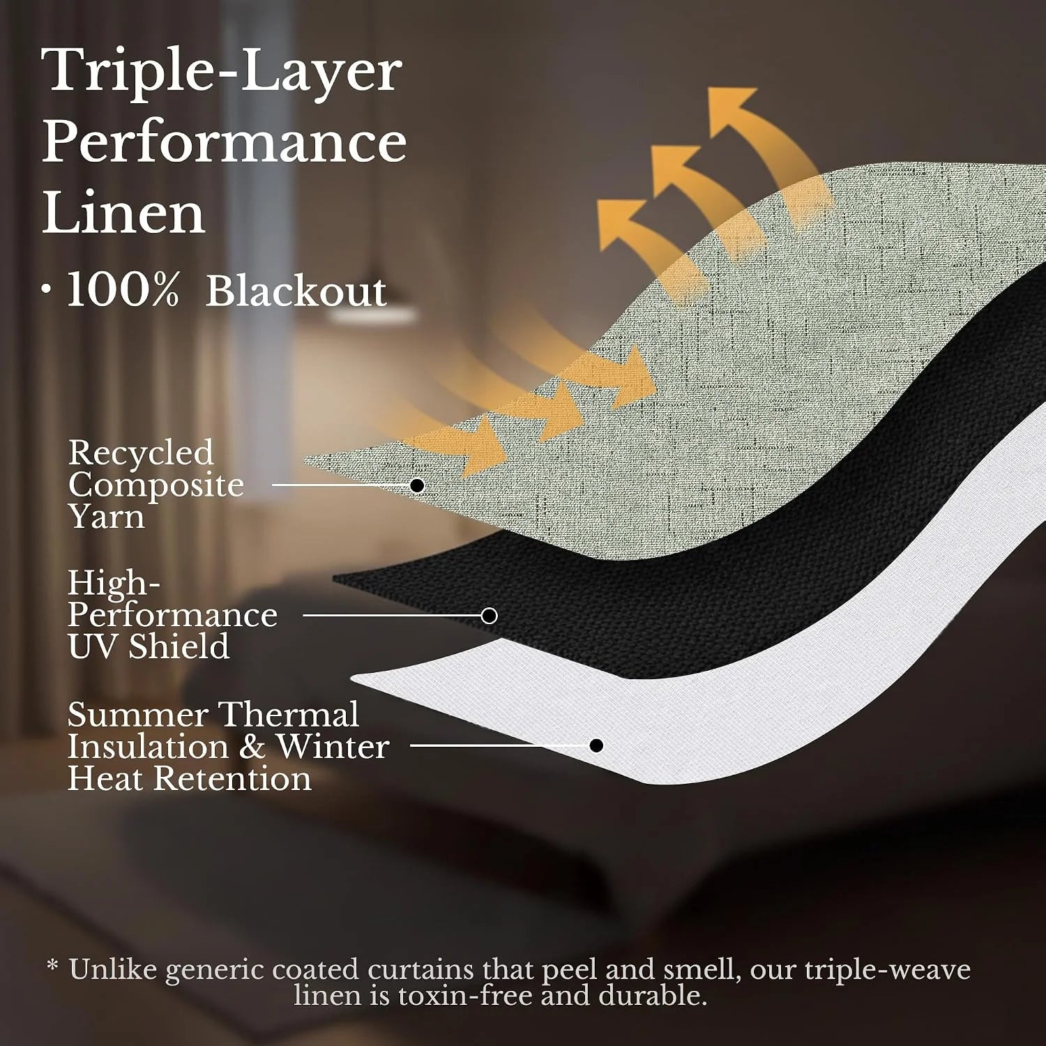 Infographic showing triple-layer performance linen blackout curtain fabric layers