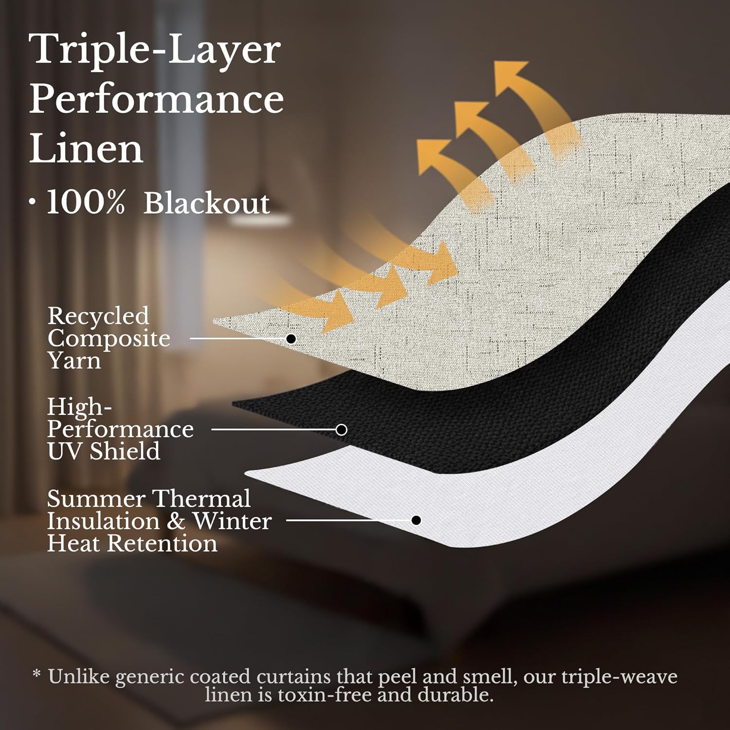 Infographic of triple-layer linen blackout fabric: recycled yarn, UV shield, thermal insulation.