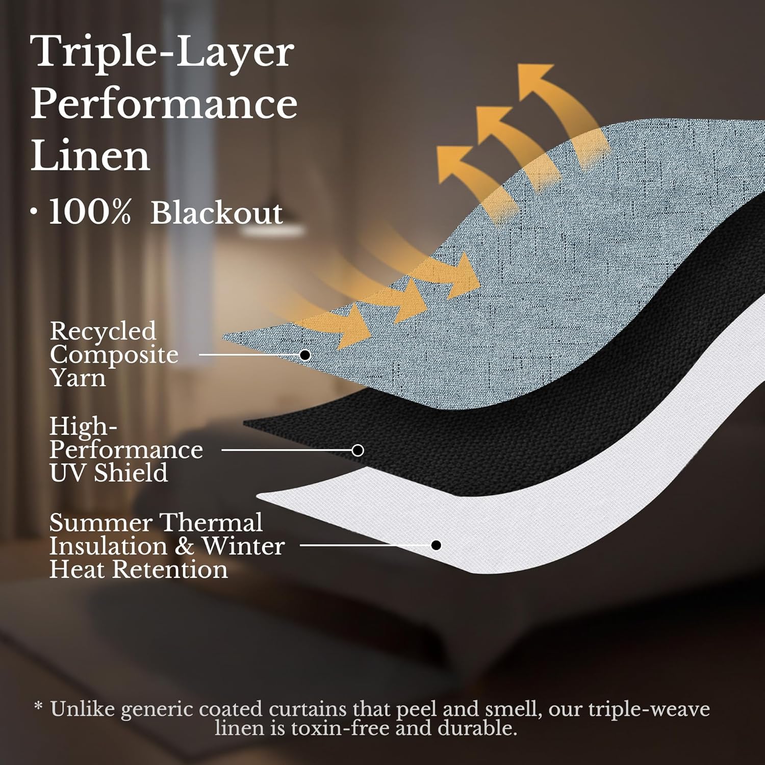 Triple-layer blackout linen curtain diagram with recycled yarn, UV shield, and thermal insulation.