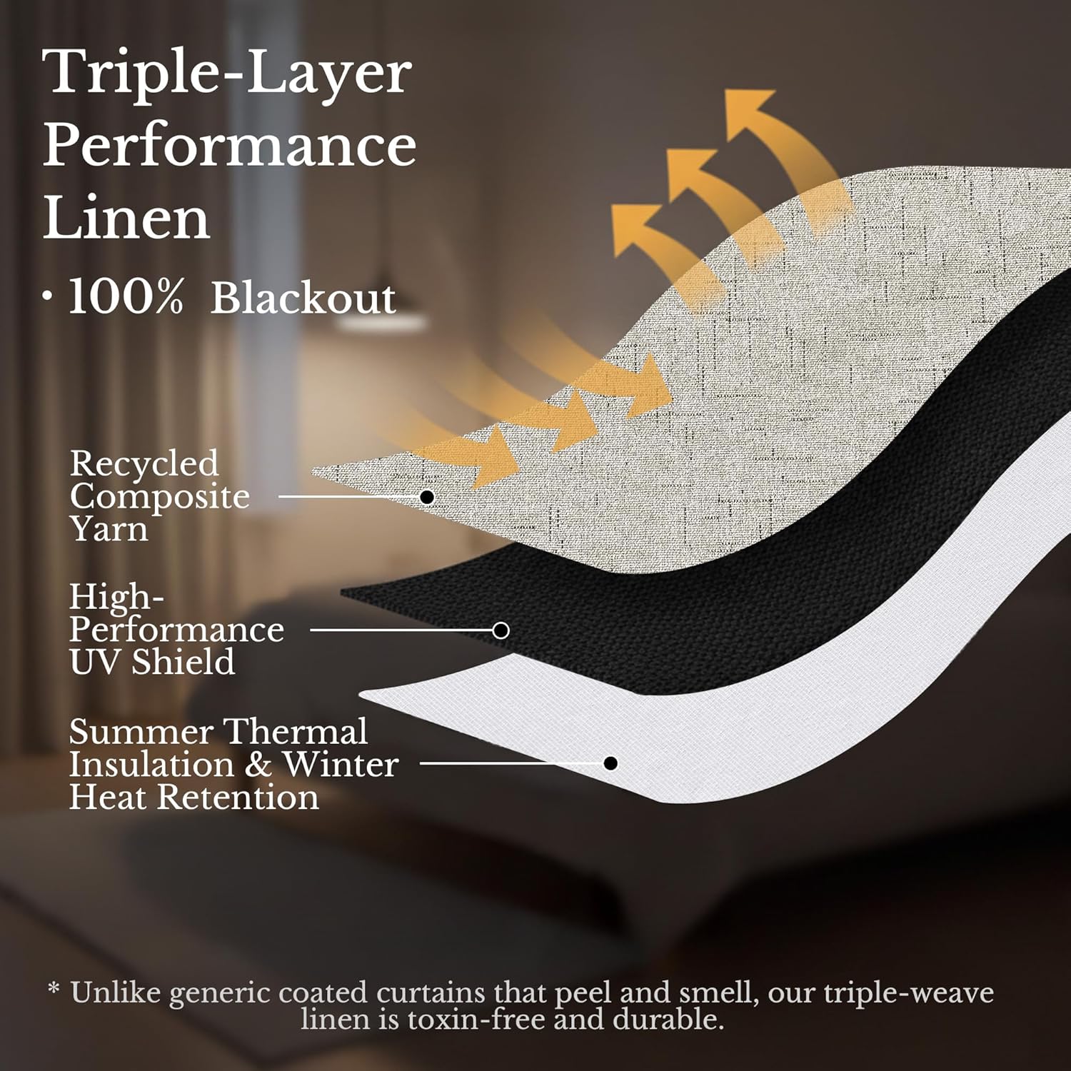 Diagram of triple-layer linen fabric. Shows recycled yarn, UV shield, and thermal insulation for 100% blackout.