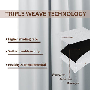 Infographic demonstrating triple weave blackout curtain technology with front layer, black yarn core, and back layer for higher shading.