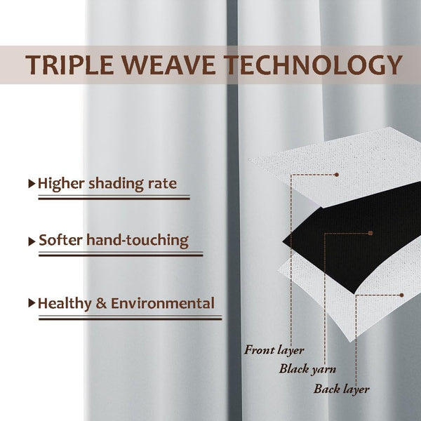 Infographic demonstrating triple weave blackout curtain technology with front layer, black yarn core, and back layer for higher shading.