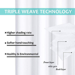 Diagram of triple weave fabric technology showing three white layers. Explains higher shading rate and softer feel.