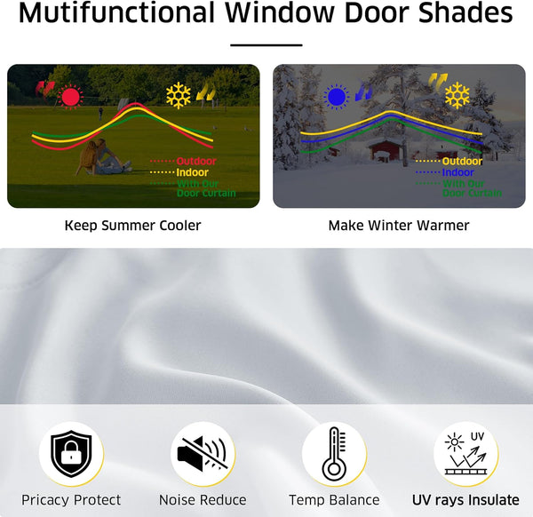White thermal insulating fabric for window and door shades, shown with icons detailing benefits like privacy, noise reduction, and UV protection.