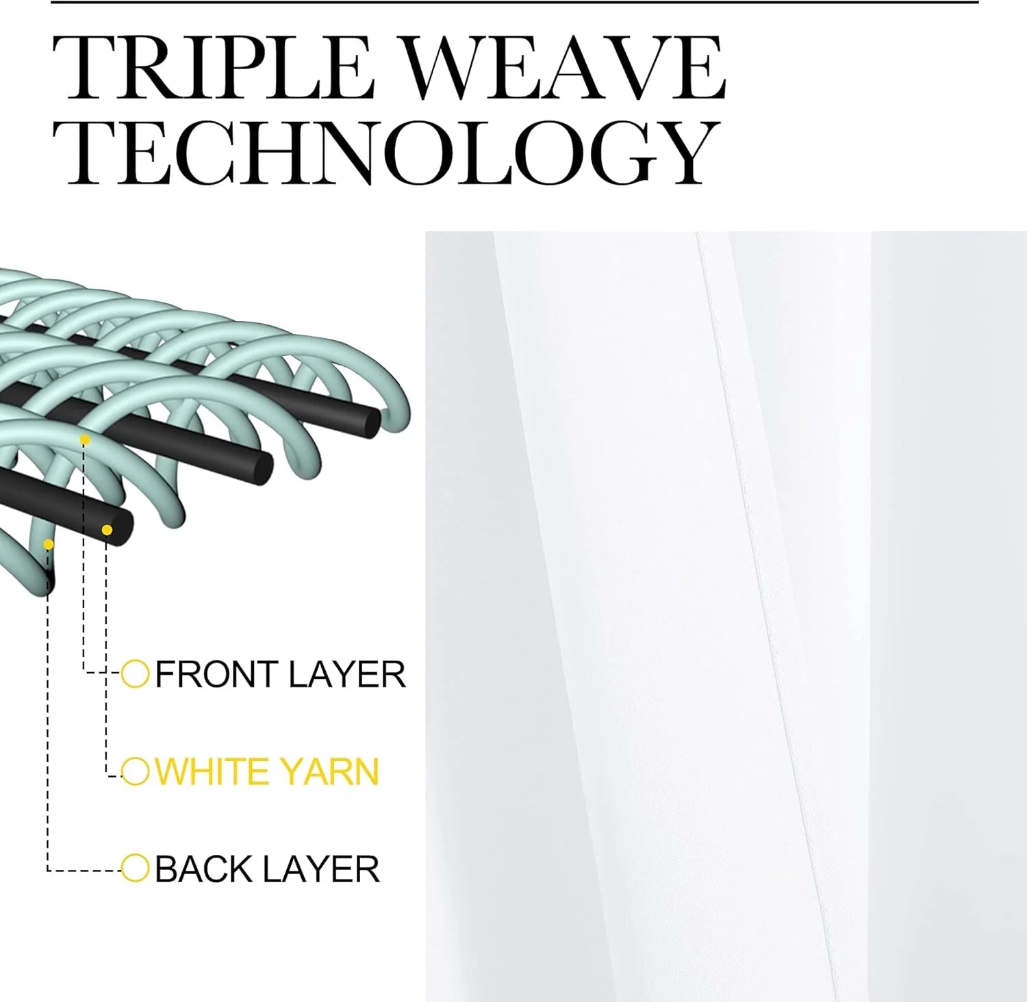 Diagram showing triple weave technology in white curtain fabric with layered yarn structure
