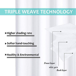 Diagram of triple weave fabric layers (front, white yarn, back) for higher shading and softer feel.