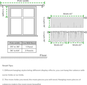 Diagram illustrating window valance measurement and hanging instructions. Shows pole width, 18-inch length, 42-inch width, and a table for panel quantity based on pole width.
